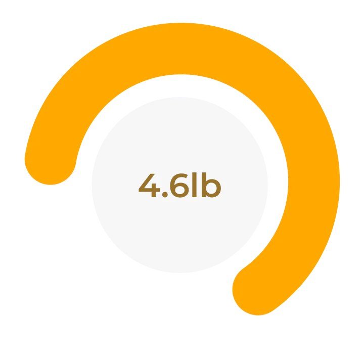 Hume Health app screen showing body fat percentage and body mass breakdown