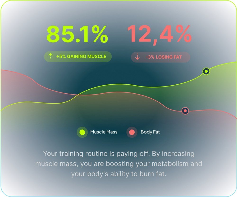 Full-body scan visualization showing muscle mass distribution from the Hume Body Pod app
