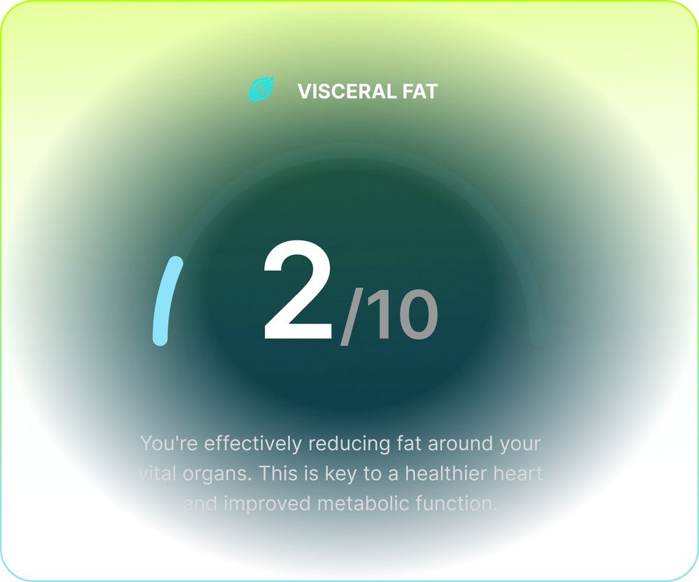 Hume Body Pod app showing visceral fat rating 2 out of 10 on a healthy-range scale