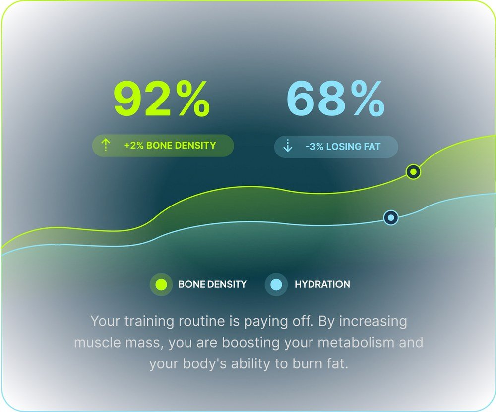 Torso composition breakdown shown on the Hume Body Pod smartphone app