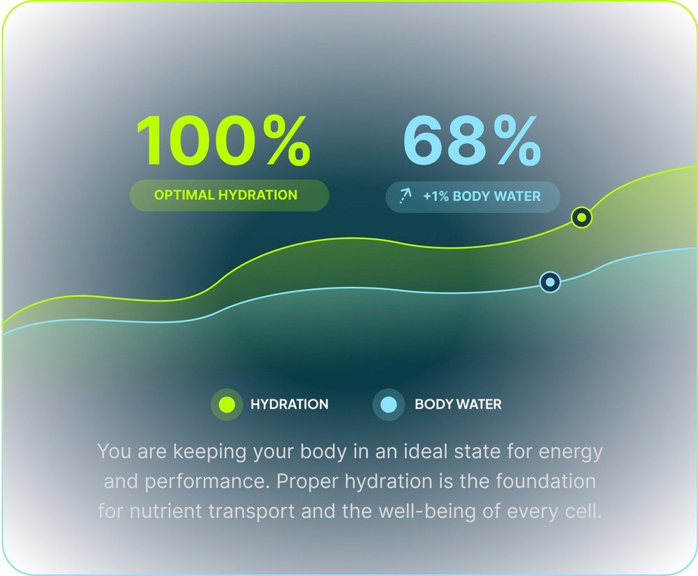 BMR and calorie burn data displayed in the Hume Body Pod companion app